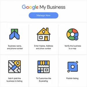 Google My Business Optimization