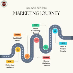 sales and marketing service