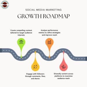social media management