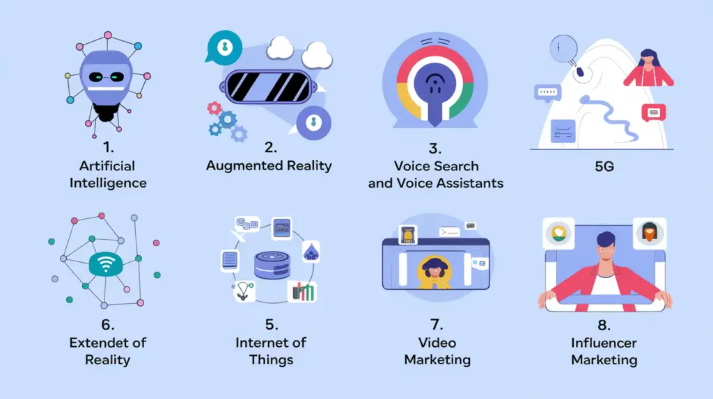 Digital Marketing Trends in 2025 Digital Marketing Trends in 2025