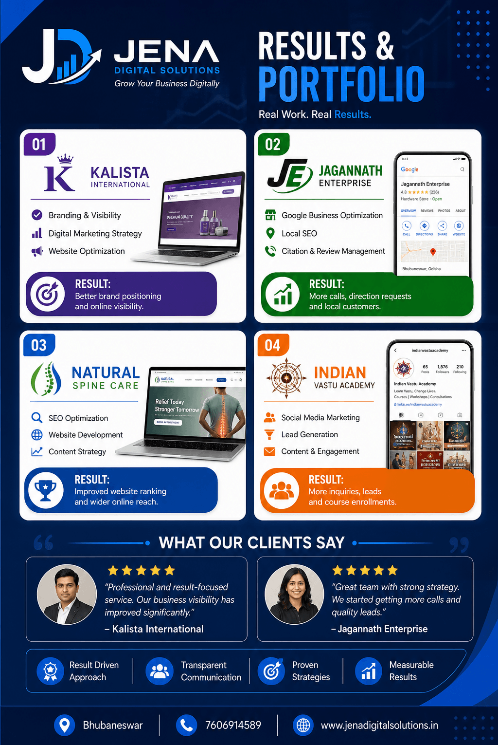jena digital solutions review Mukesh kumar jena